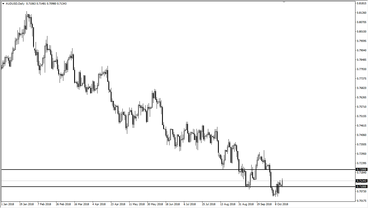 previsioni AUD/USD previsioni AUD/USD